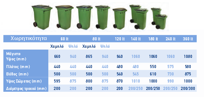 2-τροχοι Κάδοι